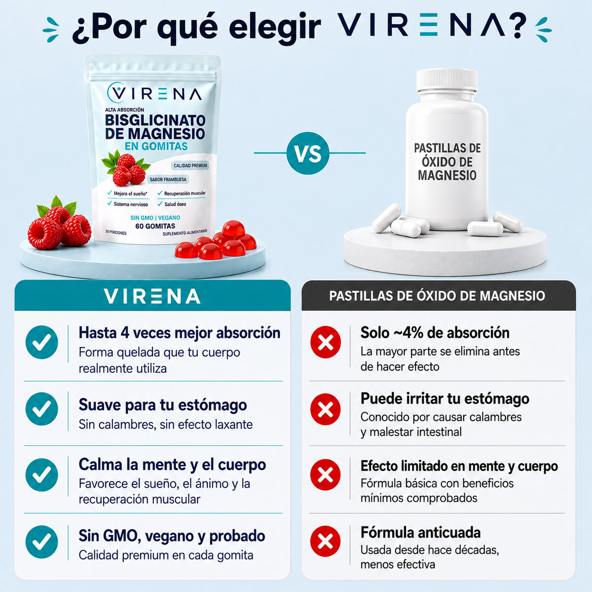 Gomitas de Magnesio Bisglicinato | Despierta sintiéndote realmente descansada