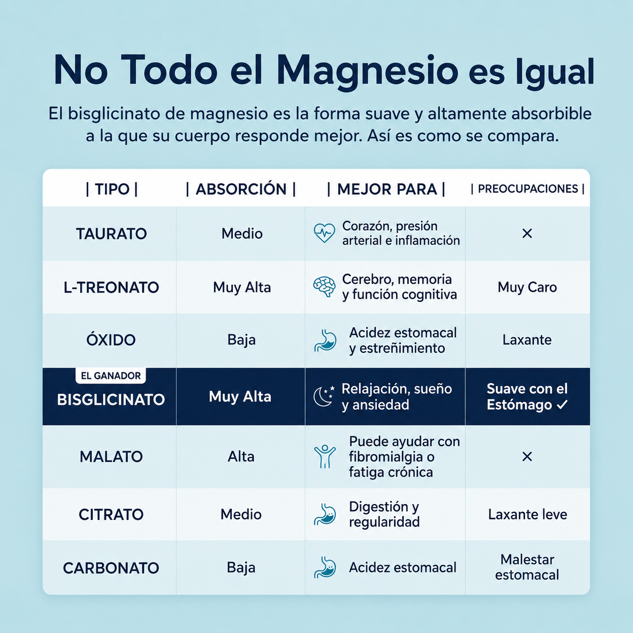 Gomitas de Magnesio Bisglicinato | Despierta sintiéndote realmente descansada